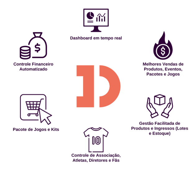 Início 2 Ecossistema do Datlética