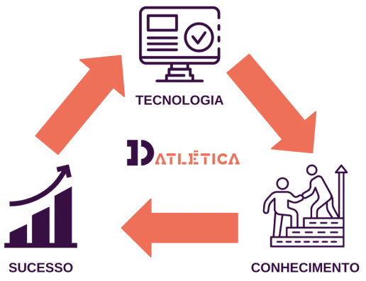 Início 1 Sua atlética em novo patamar